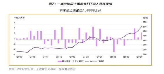 中国央行连增两月黄金储备，12月外汇储备降1.94%