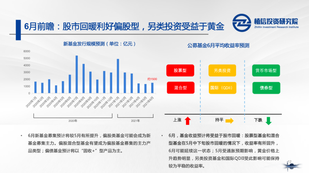 宏利基金2025：权益团队展望，乘势扬帆，逐梦利海