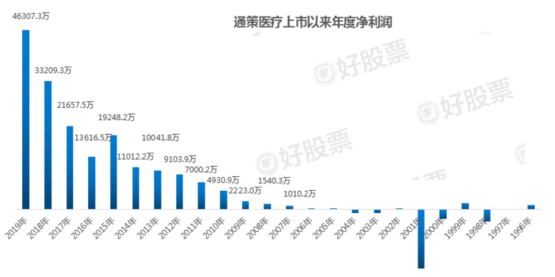 欧麦斯-麦能医疗午后飙升，股价大涨5.13%引关注