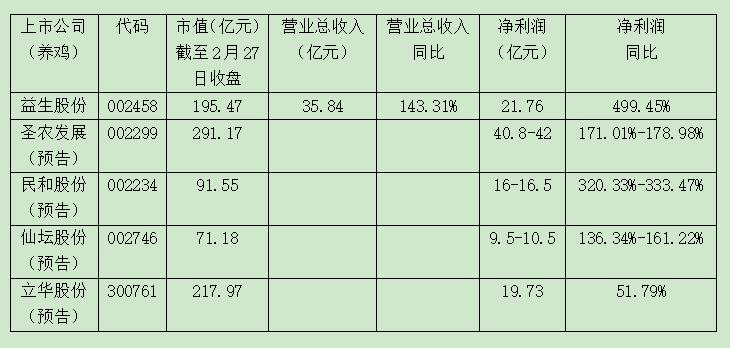 军事 第210页