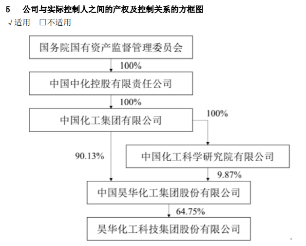 中国天化工重磅任命：曾芊甯新晋非执行董事