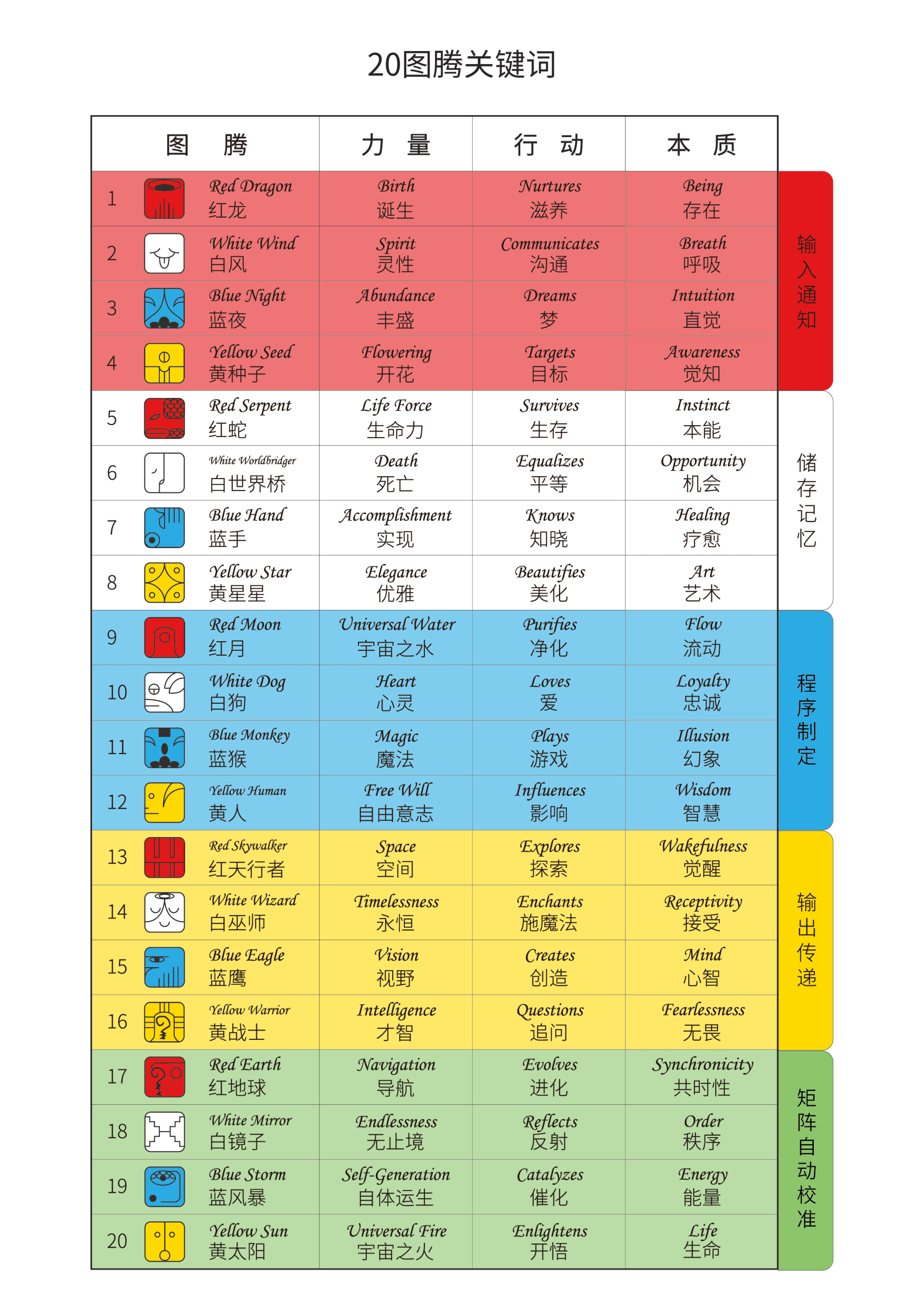 第2019页