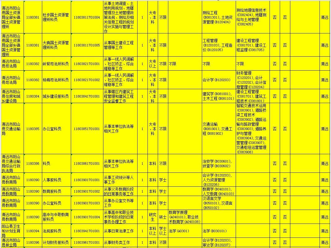 广东省司法审计机构名单