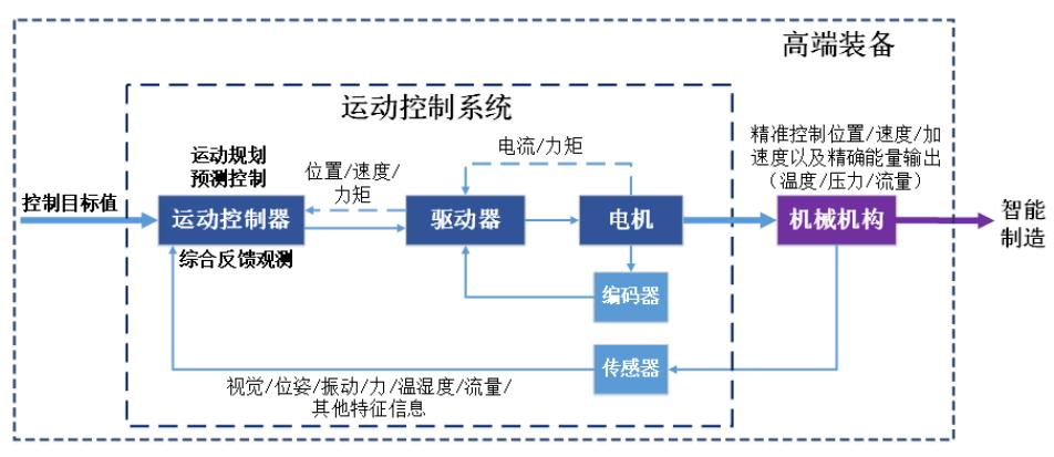 江苏亚威科技投资