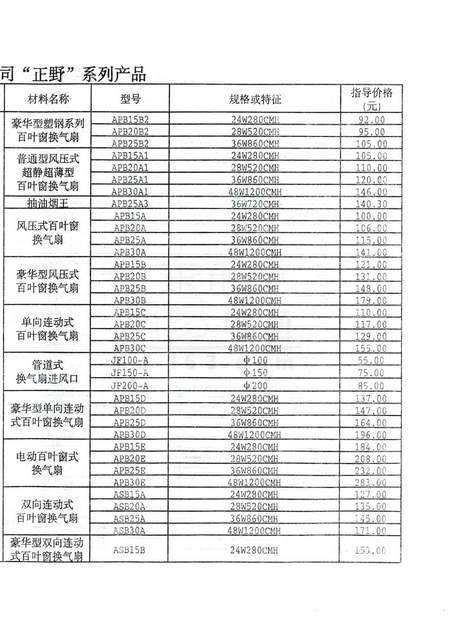 广东正野电器有限公司