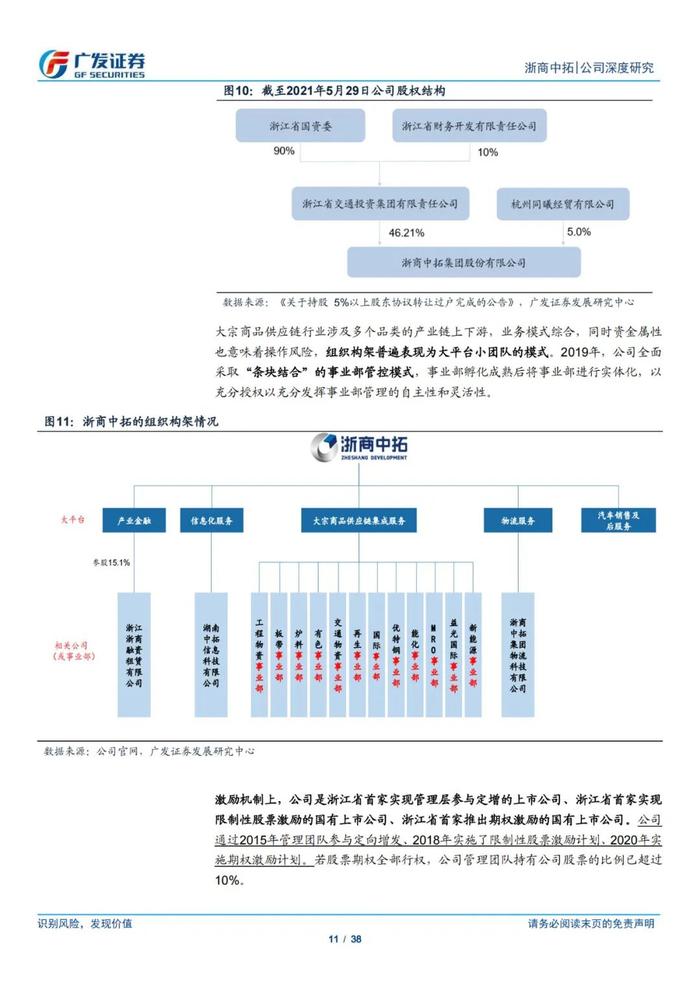 广东中拓供应链有限公司