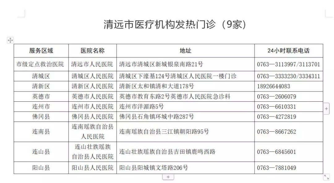 广东省各地确诊病例