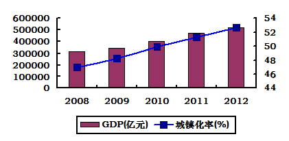 广东省2013年gdp