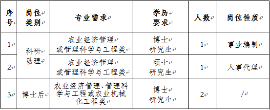 江苏南农科技招聘