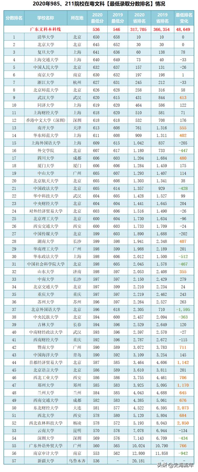 广东省二本公办学校