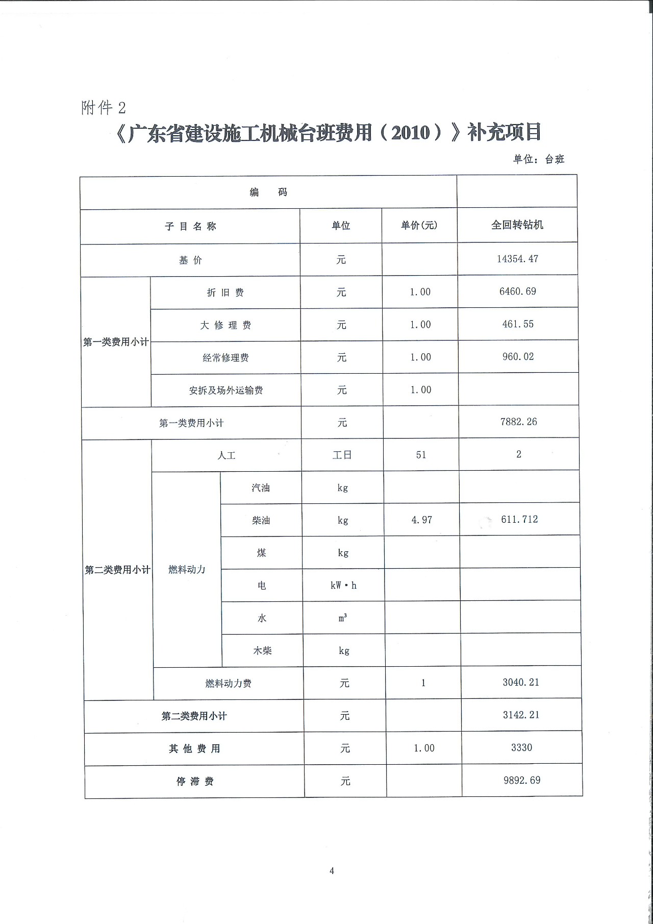 广东省综合管廓定额