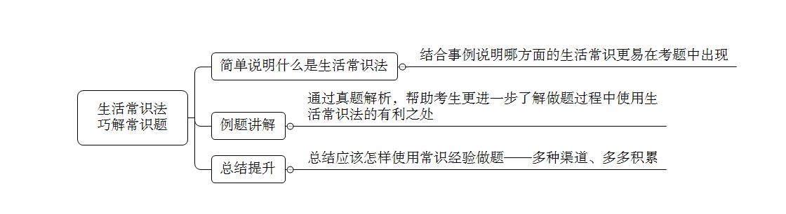 广东省考行测做题慢