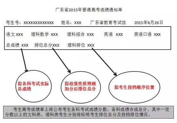 2016广东省高考志愿