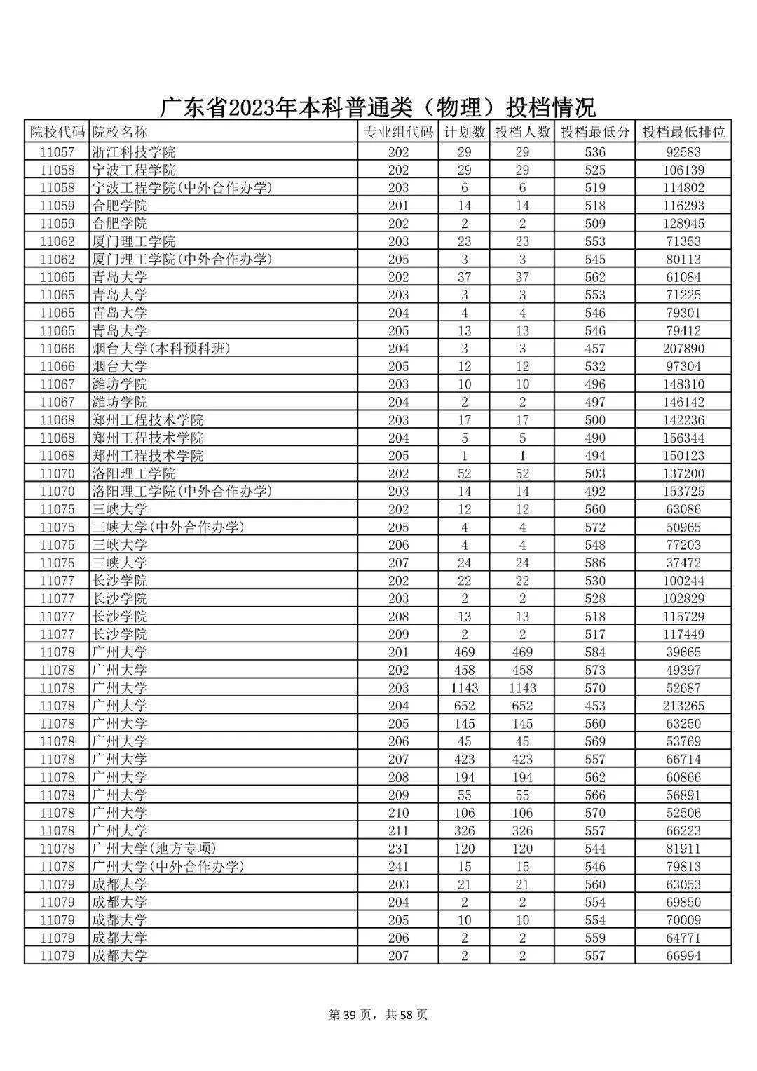 广东省高考投档