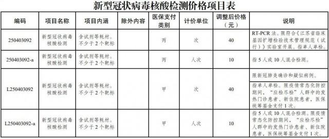 广东省核酸降价通知最新