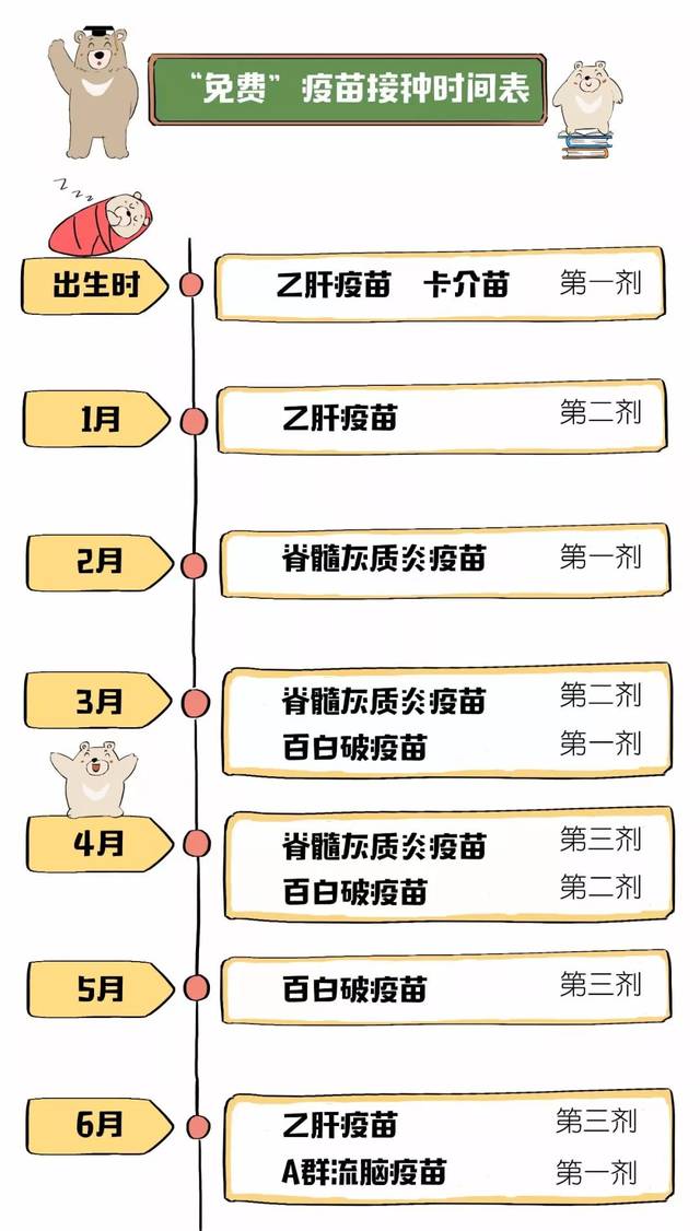 满月疫苗可以推迟1个月