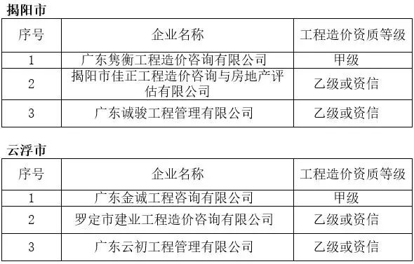 广东造价有限公司