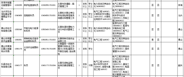 广东省工程人员积分