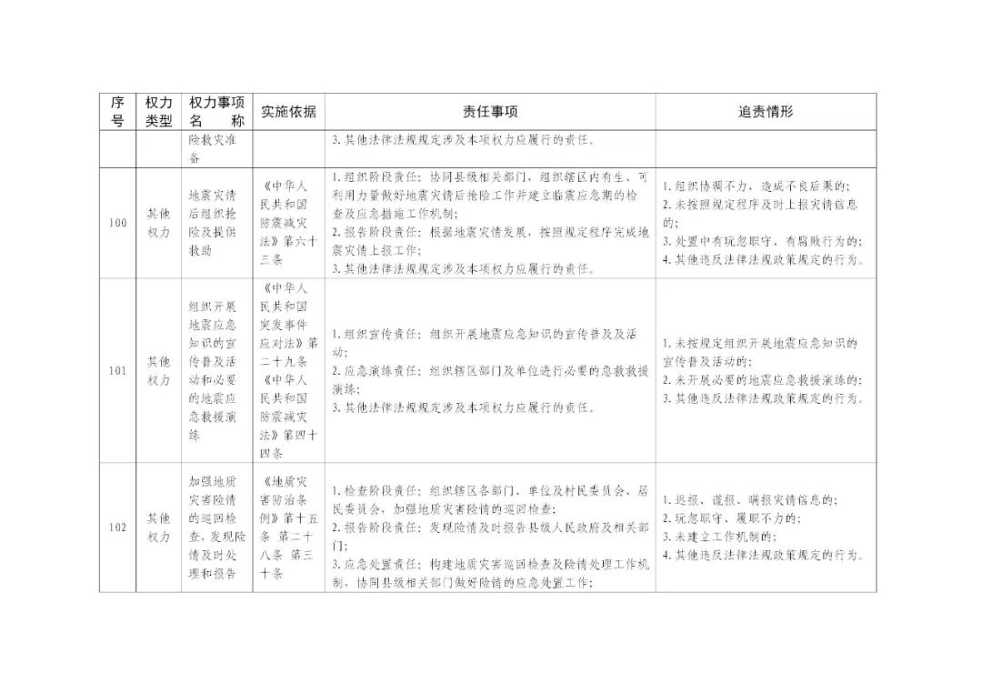 广东省权责清单认定