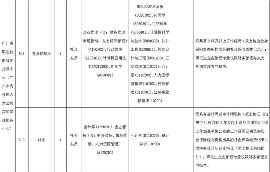 广东省人才技能鉴定