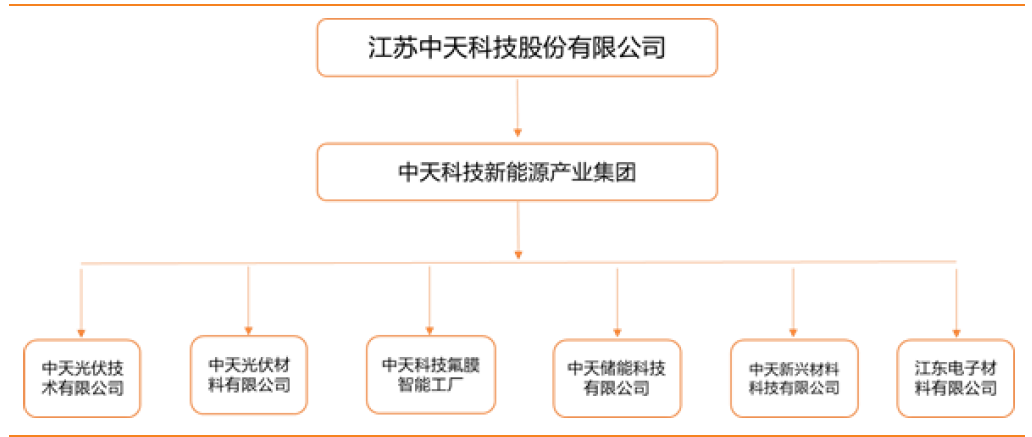 中天科技收购江苏名酒