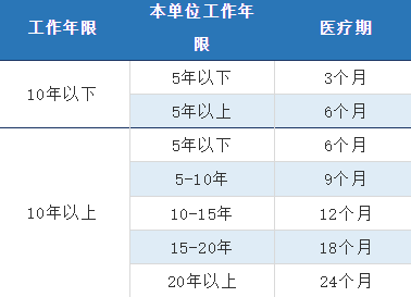 广东省病假工资规定