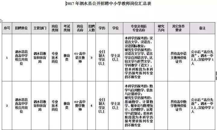 广东省招聘事业警察岗位