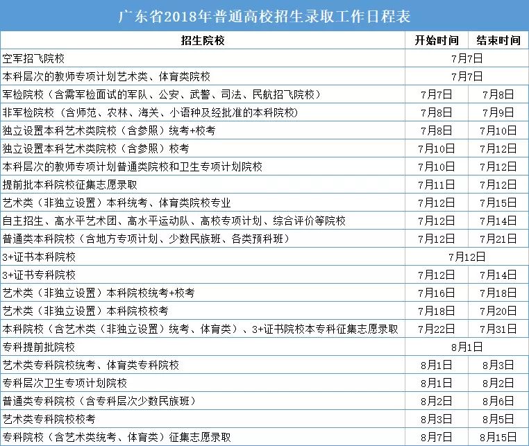 广东省高考录取系统