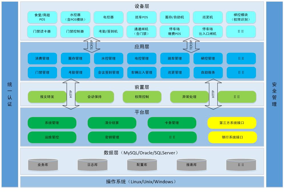 广东省农信 吴