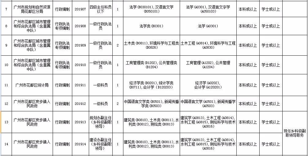 广东省广州公务员公示