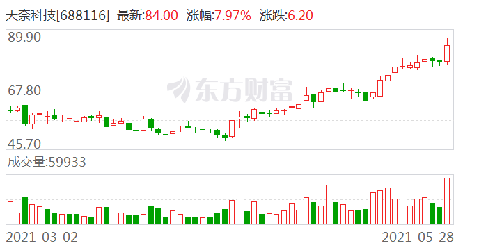 江苏天奈科技 股东