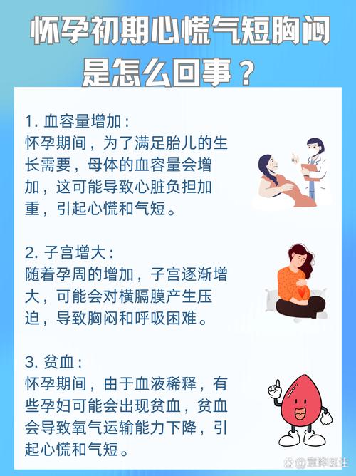 孕九个月胸闷呼吸困难