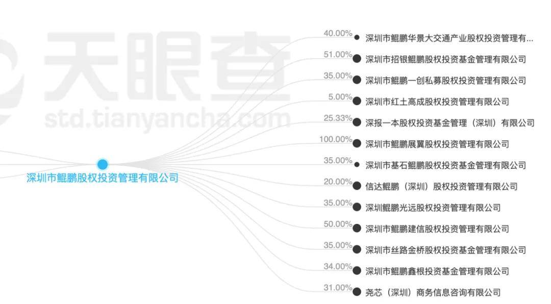 广东三方投资有限公司