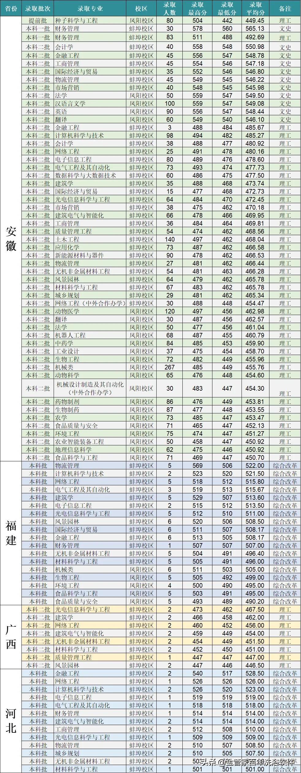 江苏的科技领域有哪些