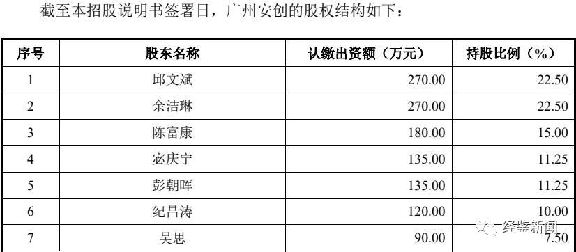 江苏安创医疗科技