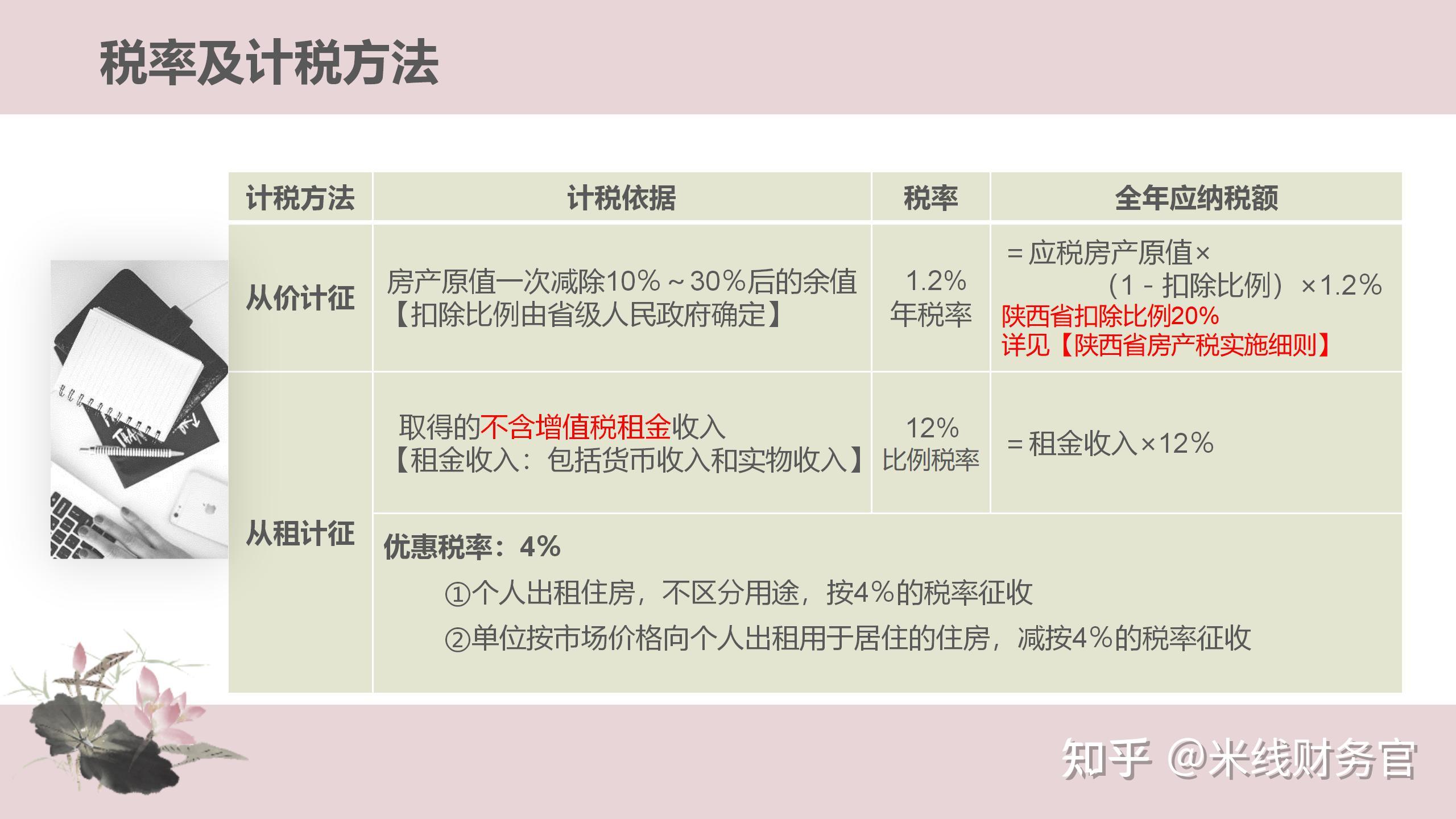 新房房产税如何计算