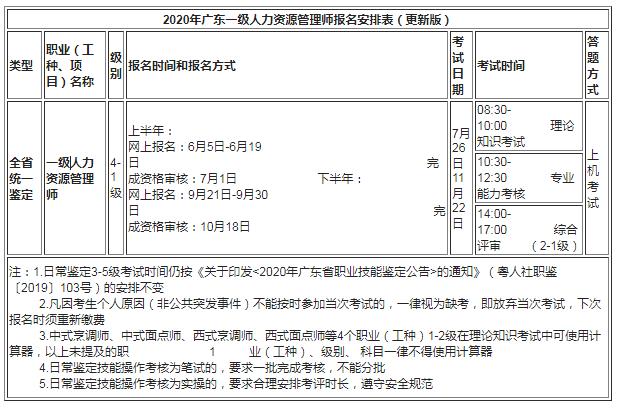 广东省人力资源管理师考试