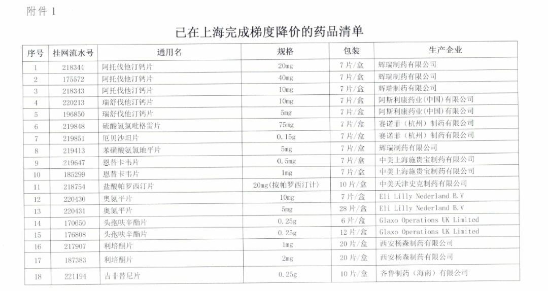 广东省药品中标价格