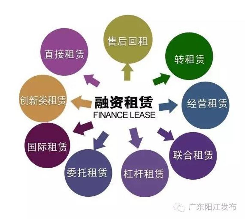 广东省融资租赁公司