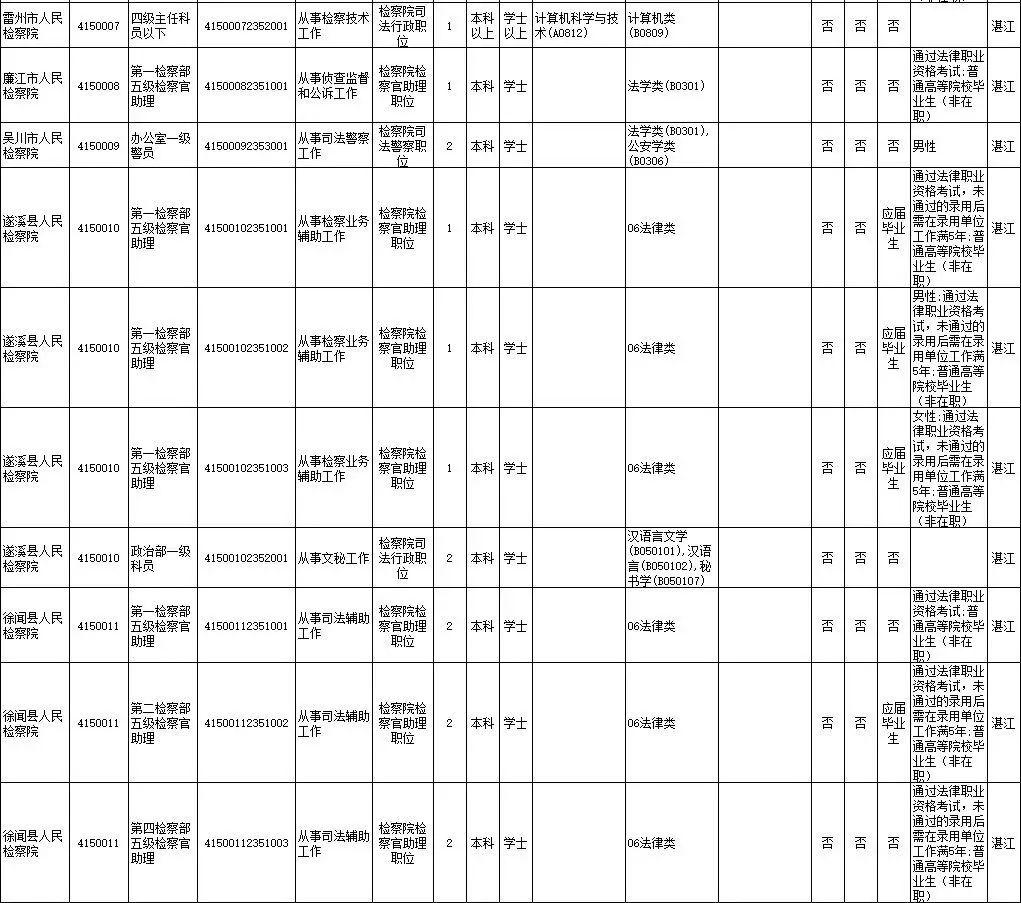 广东省考报名网址