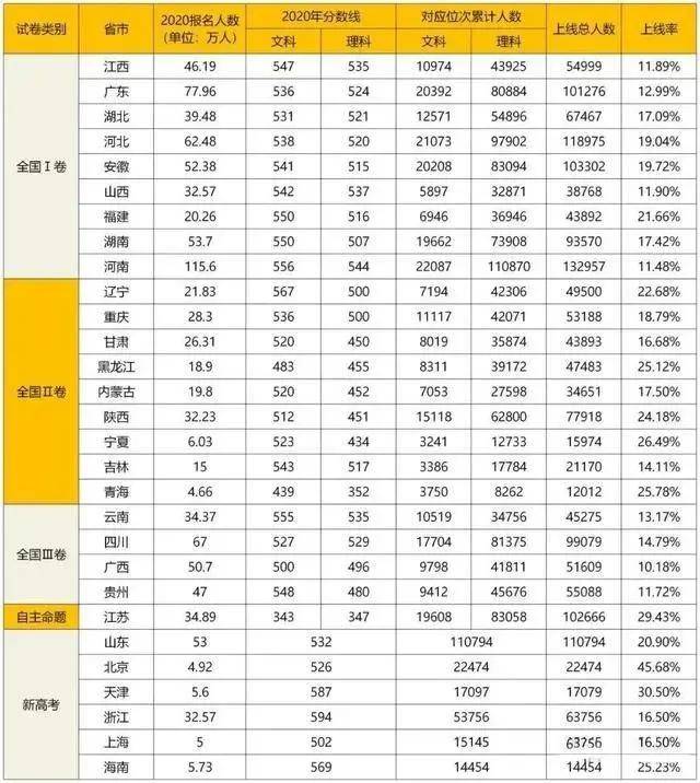 广东省空心村数量比例