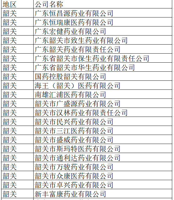 广东雄霸医药有限公司