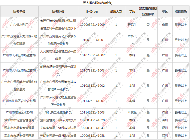 广东省人社厅省考报名