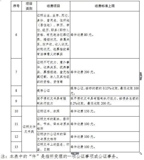 房产公证费用怎么收费