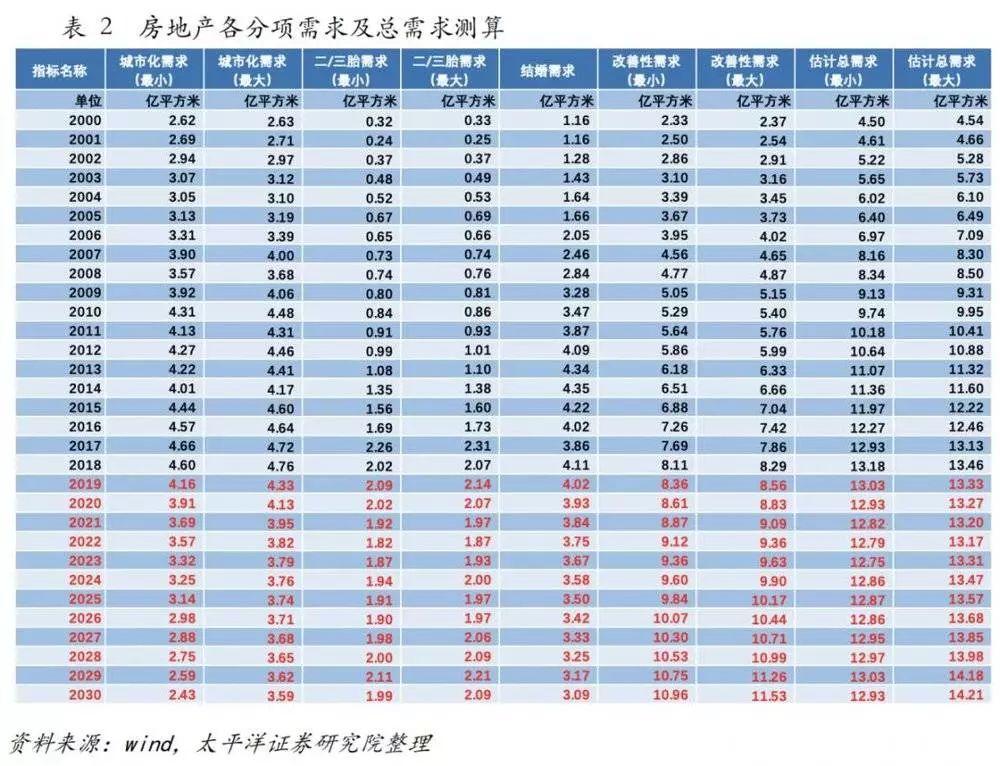 成都房产泡沫