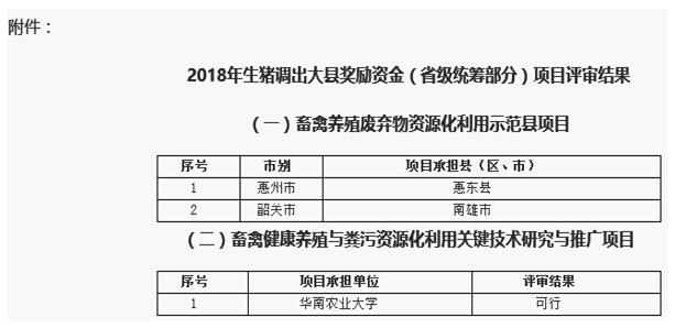 广东省生猪运输申报