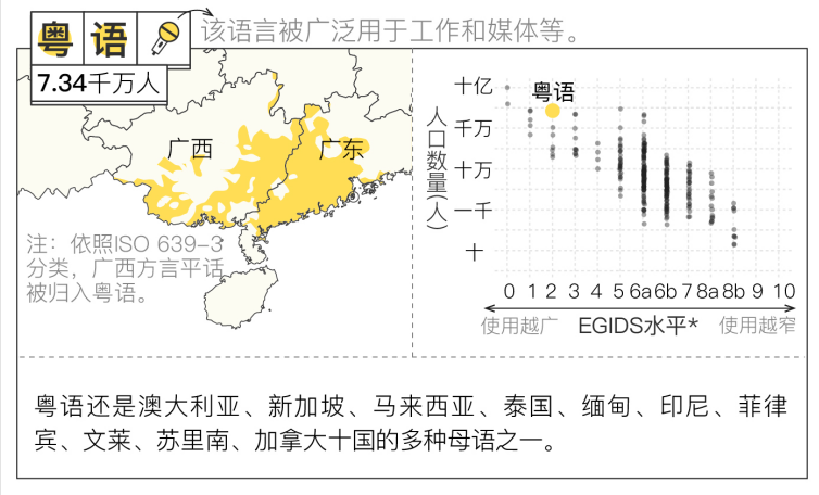 广东省的语言特点