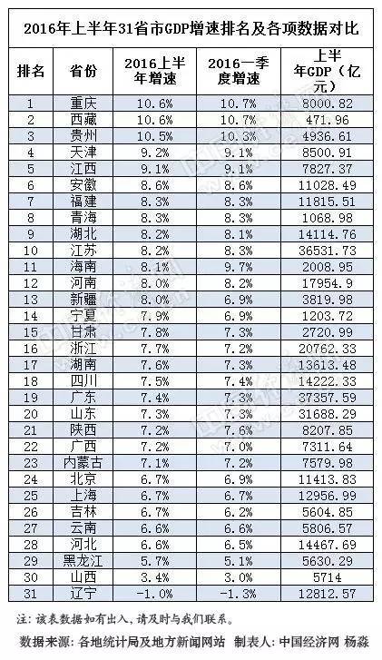 广东省体育投入预算排名