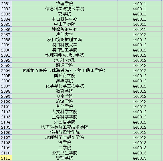 广东省的英文代码