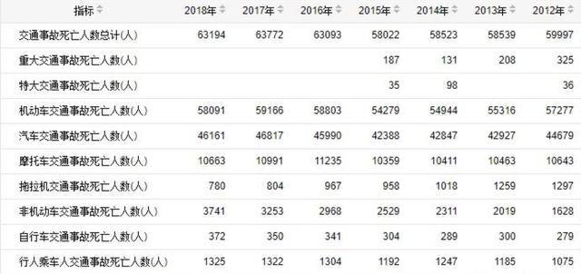 广东省安全统一用表